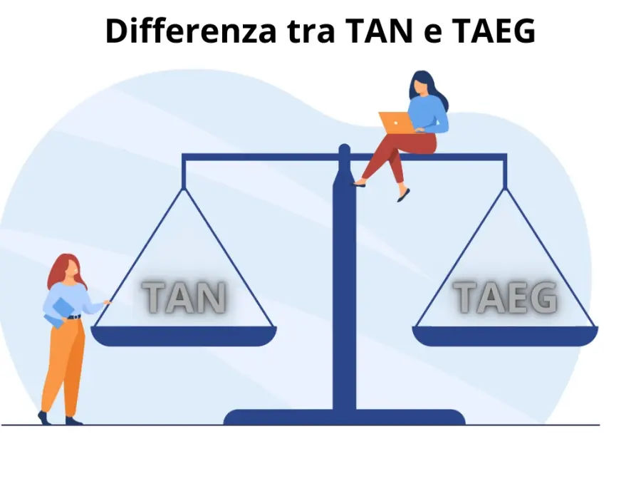 Cosa sono TAN e TAEG, a cosa servono, qual è la loro differenza